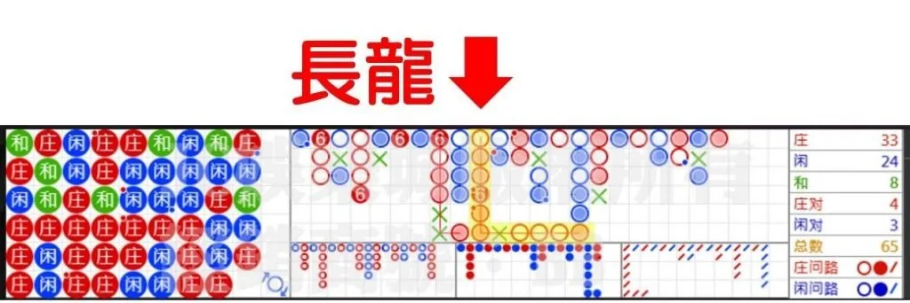 百家樂長龍