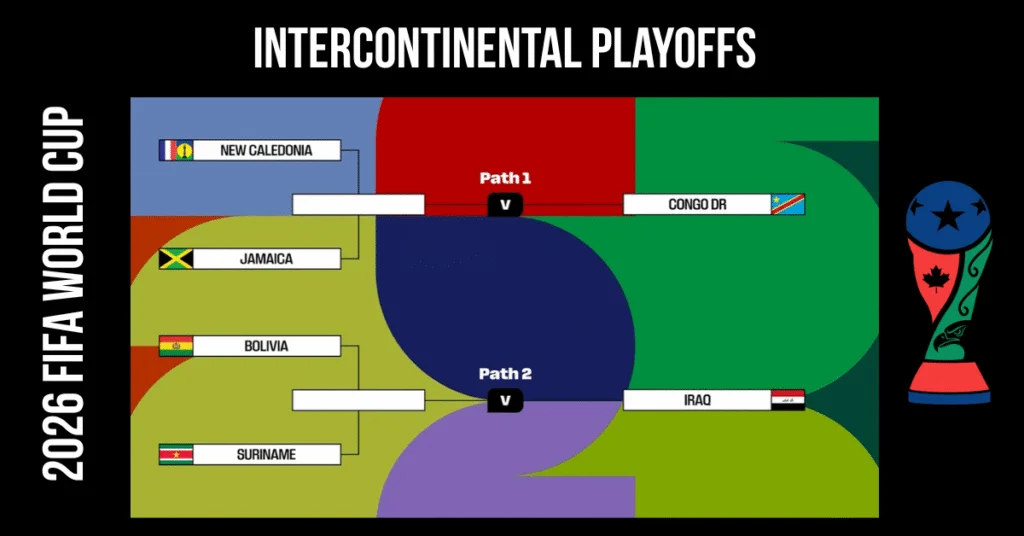2026世界盃跨洲附加賽對戰表